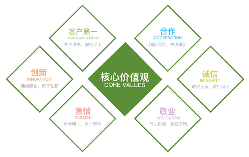 企(qi)業(ye)文化